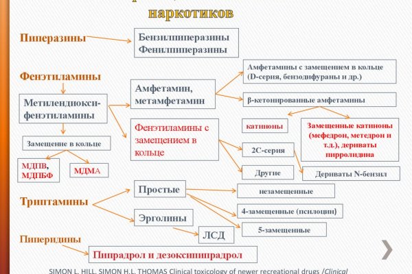 Взломали аккаунт кракен