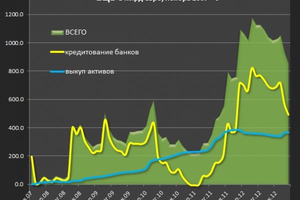 Кракен супернет маркет ссылка тор