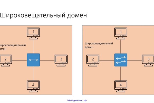 Кракен через браузер