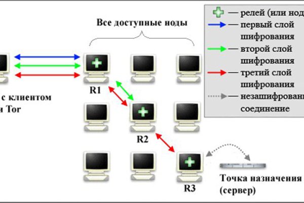 Ссылки зеркала на kraken