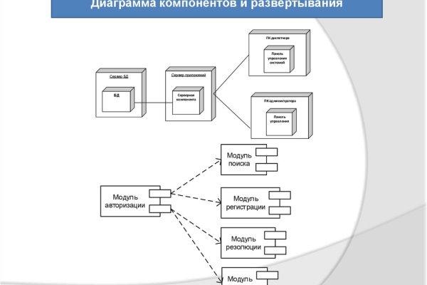 Kraken рабочая ссылка onion