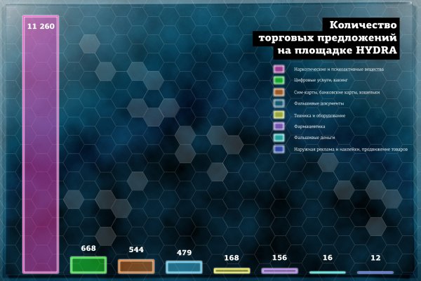 Kra45.cc Вход на сайт главная страница